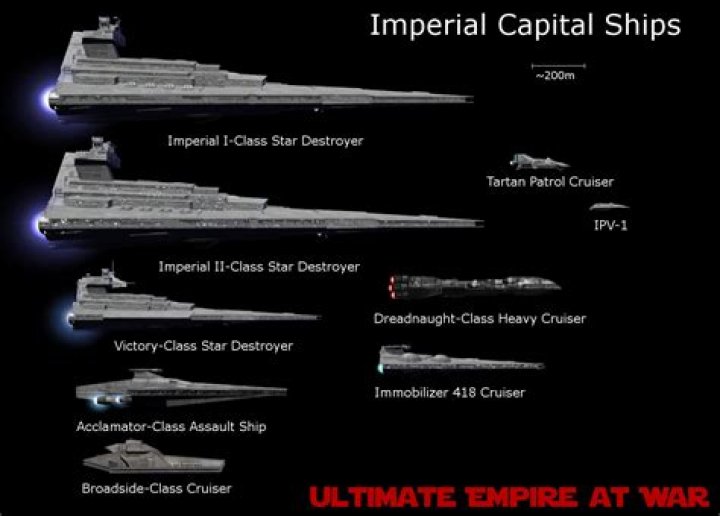 How Tall Is The Empire Star?